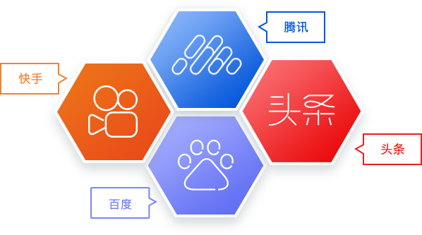 多渠道在線管理工具